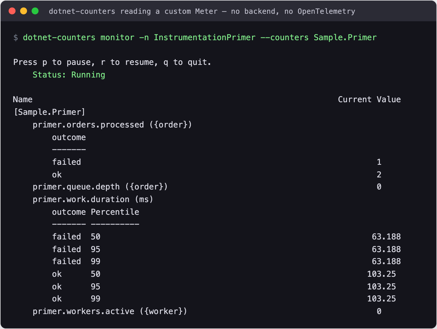 dotnet-counters showing the custom Meter's instruments updating live, with no OpenTelemetry