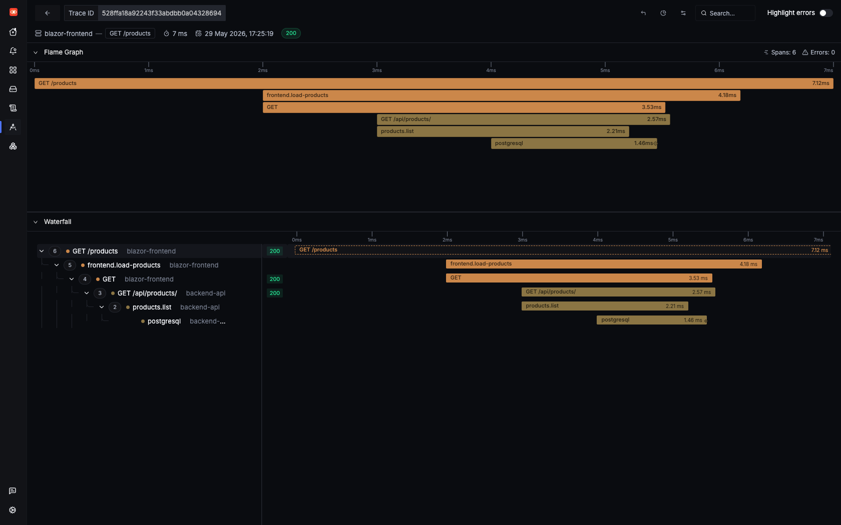 End-to-end distributed trace in SigNoz