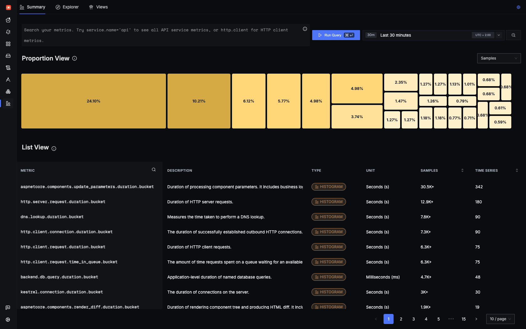 SigNoz Metrics Explorer showing the ingested .NET meters