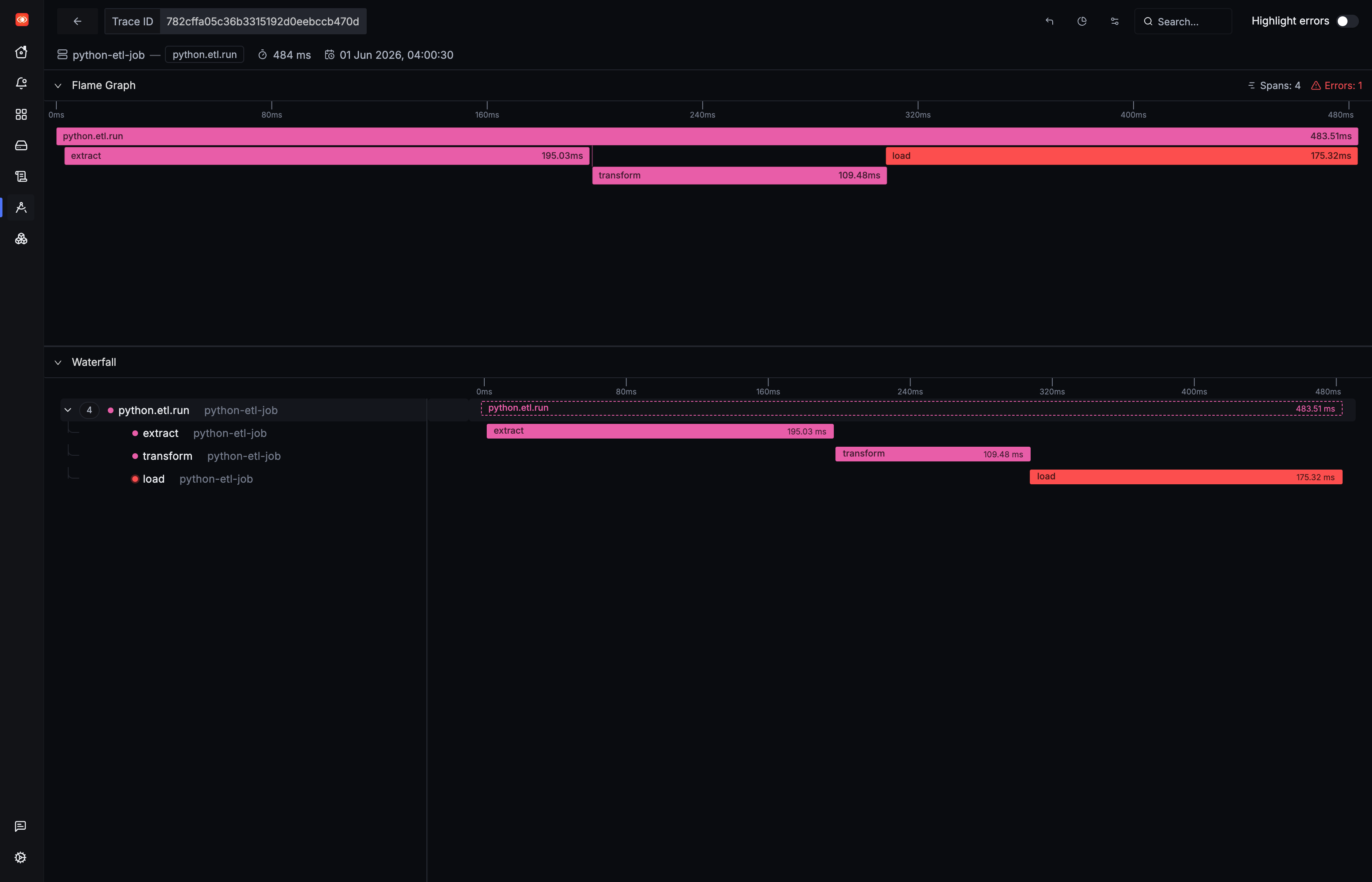 SigNoz trace of the Python ETL job: python.etl.run with nested extract, transform, and a failed load span